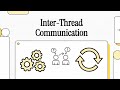 6. Java Inter-thread Communication: The Answer That Wins Interviews || Java Multithreading
