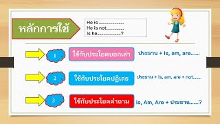 ประโยคบอกเล่า ประโยคปฏิเสธ ประโยคคำถาม ที่มี is/am/are