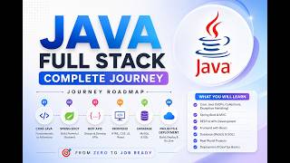 Introduction | Roadmap | Learn Java Full Stack From Scratch | Complete Journey