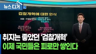 [앵커포커스] 검찰개혁, 취지는 어디에…피로만 쌓여