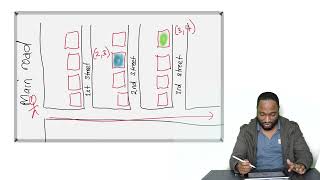 Coordinate Geometry 2 - Plotting Points