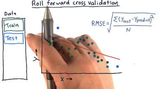 Roll Forward Cross Validation