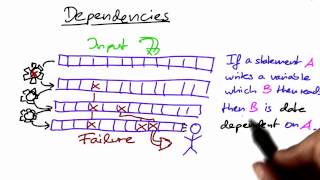 Dependencies - Software Debugging