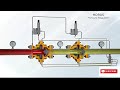 understanding pressure regulators how they work and why they’re important pressure engineering