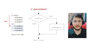 If Else - Java | Placements | Learn Code With Ashish