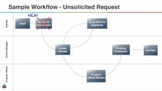 Admin Basics -- Workflow Basics