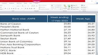 Average Weighted Prime Lending Rates (AWPR) of Selected Banks (As at 17.02.2023) ප්‍රයිම් ණය අනුපාත