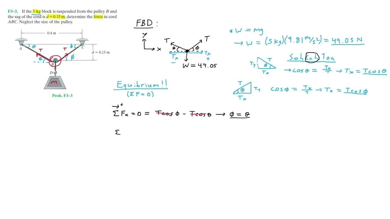 Statics: F3-3 (Hibbeler) - YouTube