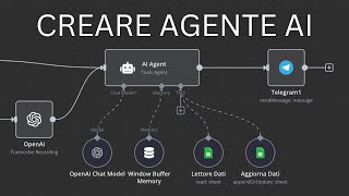 Creare un Agente AI Senza Codice è FACILISSIMO! Tutorial Completo!