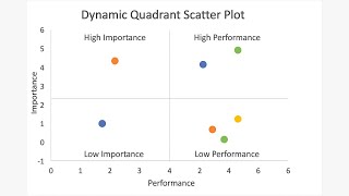 How to Create a Dynamic Quadrant Chart in Excel