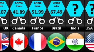Crime Rate by Country 2023