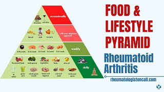 Rheumatoid Arthritis: Food and Lifestyle Pyramid