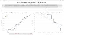 Final group presentation data visualization