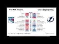 tbl in 6 lightning v. rangers 2022 eastern conference final review