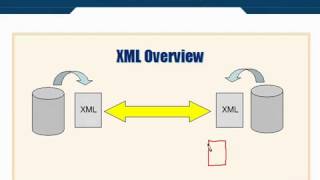 XML Tutorial 21 What is Schema