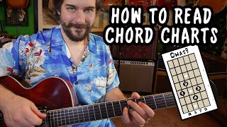 How to Read Guitar Chord Charts - Chord Diagrams - Guitar Basics Part 7