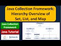Java Collection Framework: Hierarchy Overview of Set, List, and Map