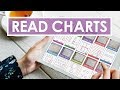 Read a Knitting Chart for Absolute Beginners