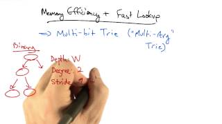 Memory Efficiency and Fast Lookup - Georgia Tech - Network Implementation