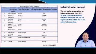 Lecture 07 : Types of Urban Water Demand #swayamprabha #ch28sp