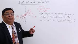 Class 12th – Total Internal Reflection | Ray Optics | Tutorials Point