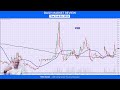 cmtrading daily market review february 4th 2025 markets rebound