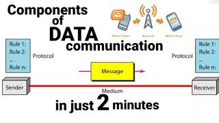 Components of data communication.