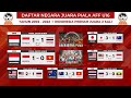 DAFTAR NEGARA JUARA PIALA AFF U16 ~ 🇮🇩 INDONESIA JUARA 2 KALI MENGALAHKAN VIETNAM DAN THAILAND