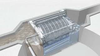 rotary drum screen-A key to successful wastewater filtration