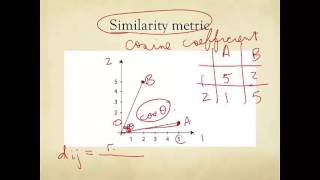 Part ZC: Similarity Metric