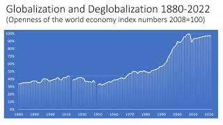 Deglobalization | Wikipedia audio article
