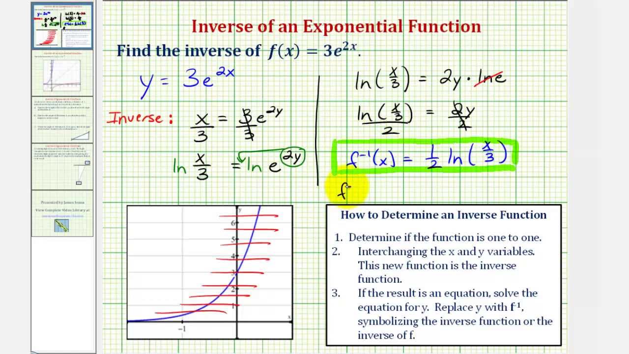 Inverse Exponential Function The Inverse Function Of An Exponential