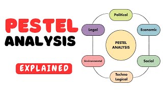 PESTEL Analysis in Strategic Management | Simple Explanation with Examples