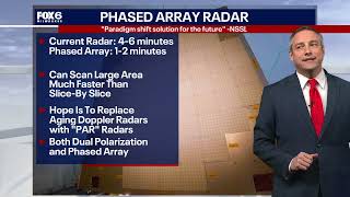 Phased Array Radar: A Huge Leap Forward