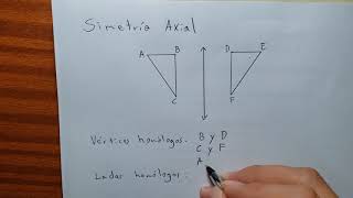 Simetria Axial