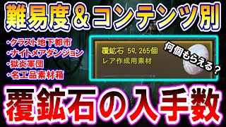 ディアブロIV  【覆鉱石】の入手数を表にまとめてみた！【S6】