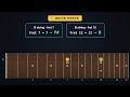 Stop Memorizing the Fretboard — Learn These 4 Numbers Instead