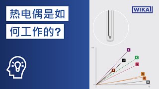 热电偶是如何工作的？| 符合 IEC 60584-1 和 ASTM E230 标准的热电偶