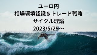 ユーロ円相場環境認識＆トレード戦略