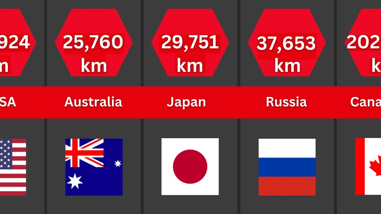 Total Coastline Coverage By Country - YouTube