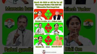 West Bengal Election Polls 2026 Exit #shorts #india #politics #bjp #news #viral #vote #westbengal