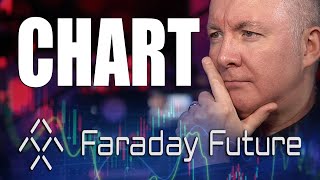 FFIE Stock - Faraday Future Intelligent Electric TECHNICAL CHART ANALYSIS Martyn Lucas Investor