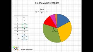 09 Diagrama de sectores