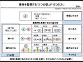 図解で可視化　思考を整理し図解表現する「３つの型」と「４つの力」