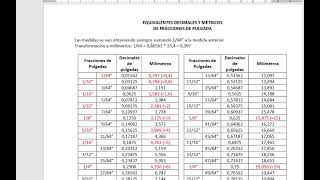 Equivalencias entre pulgadas y milimetros para comprar material para cerrajeria y metalmecanica