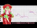 nyanyannya エンプレス＝ディスコ empress=disco utau カバー スライぬる