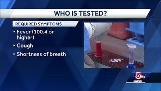 CDC testing for coronavirus explained