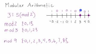 RSA 2048 What is Modular Arithmetic Introduction to Modular Arithmetic Cryptography Lesson 2
