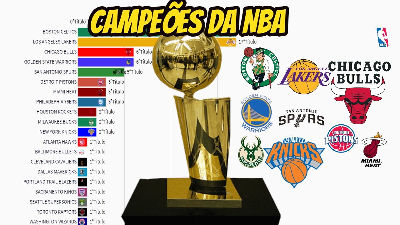 CAMPEÕES DA NBA 1947-2021 - YouTube