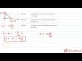 Velocity displacement graph of a particle moving in a straight line is as shown in figure.